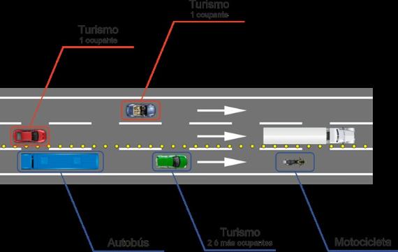 Imagen de la autovía y de qué vehículos están autorizados a circular por el BUS-VAO