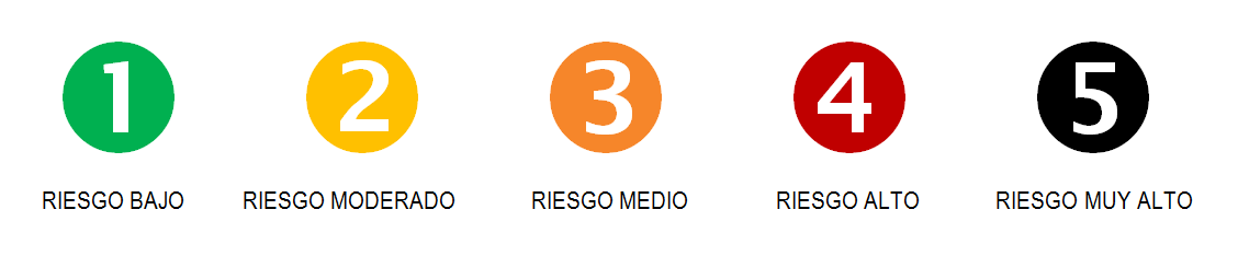 Banner Nivel de Riesgo
